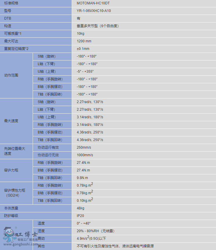 QQ؈D20200417150253