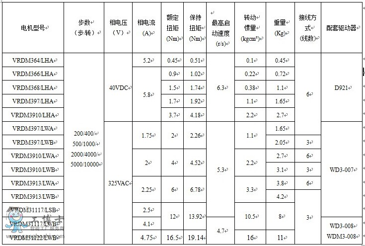 v⣺ٸ M(jn)늙C(j)