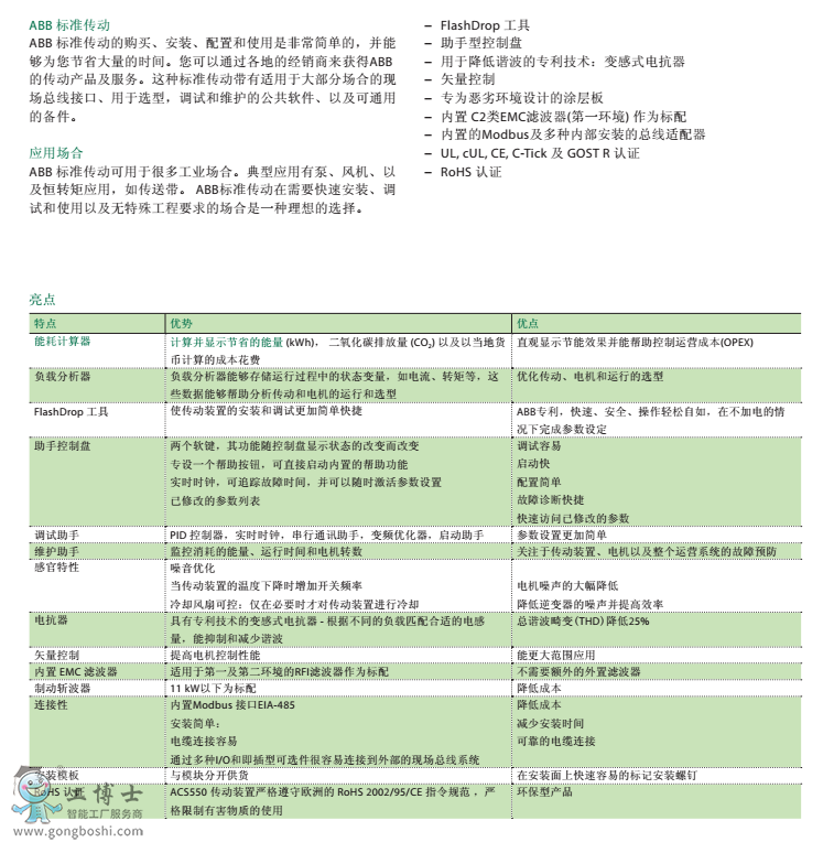 ABB׃l  ACS550 (sh)f