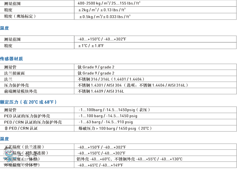 ¡KROHNEOPTIMASS 7300|(zh)Ӌ(j)ẅ́(chung)O(sh)Ӌ(j)M(jn)Ʒ|(zh)F(xin)؛(yng)