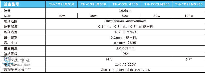 CO2(bio)C(j)(sh)