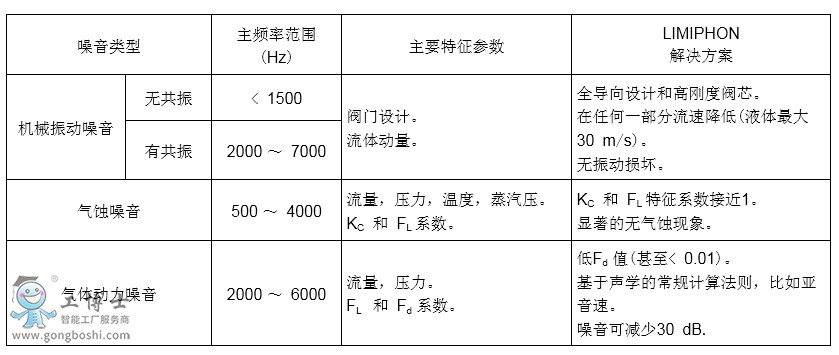 21-9000 ϵ LIMIPHON{(dio)(ji)yT(mn)(wn)}