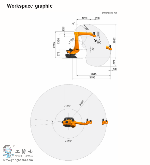 庫卡機(jī)器人
