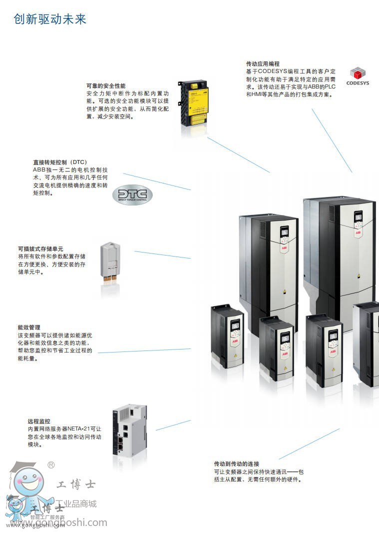 ACS880(xing)Ŀ׃lACS880 1