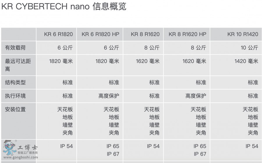 KR CYBERTECH nano