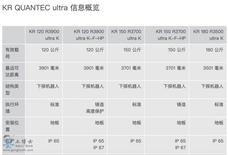 KR QUANTEC ultra