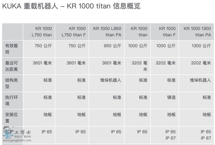 KR 1000 titan