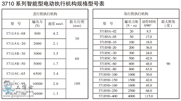 13710ϵʽ(zh)ЙC(j)(gu)c(din)