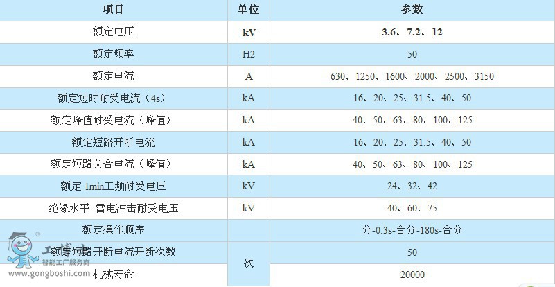 ZN63A-12VS1)VD4Ք·g(sh)(sh)