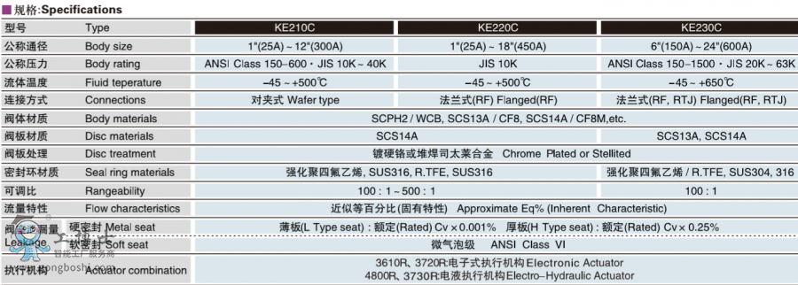  KOSOo(w)ab   KE210C  늄(dng)ͬĽг{(dio)(ji)y