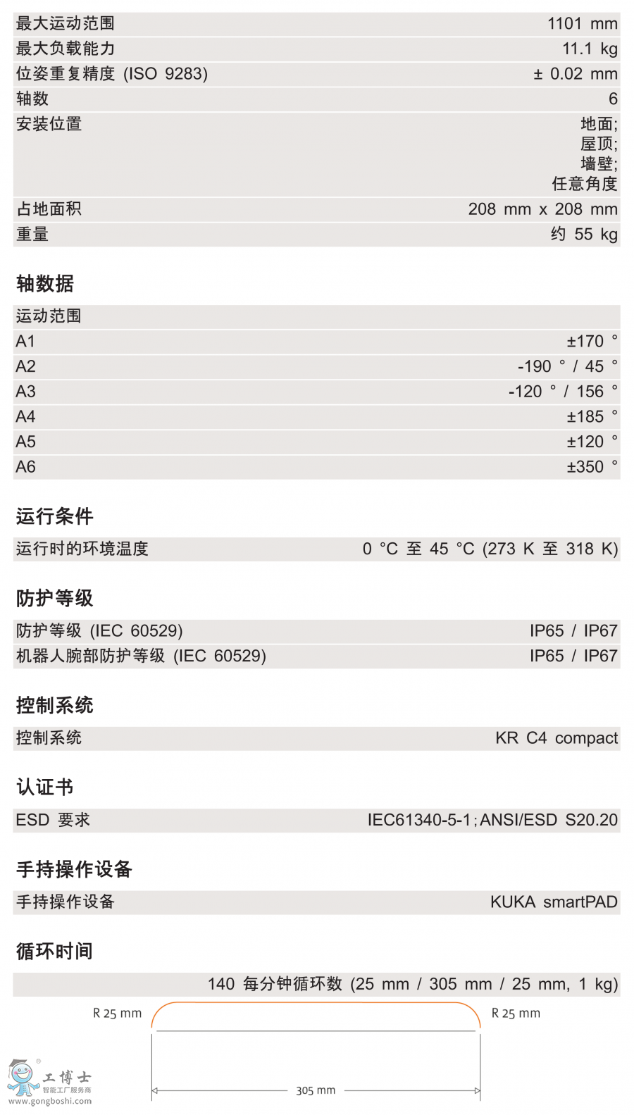 KR 10 R1100-2g(sh)(sh)