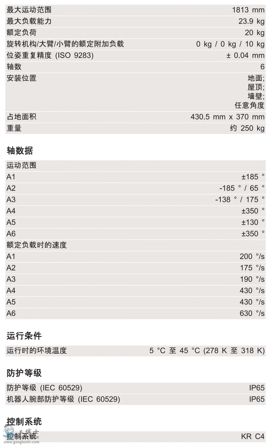 KR 20 R1810 CRg(sh)(sh)