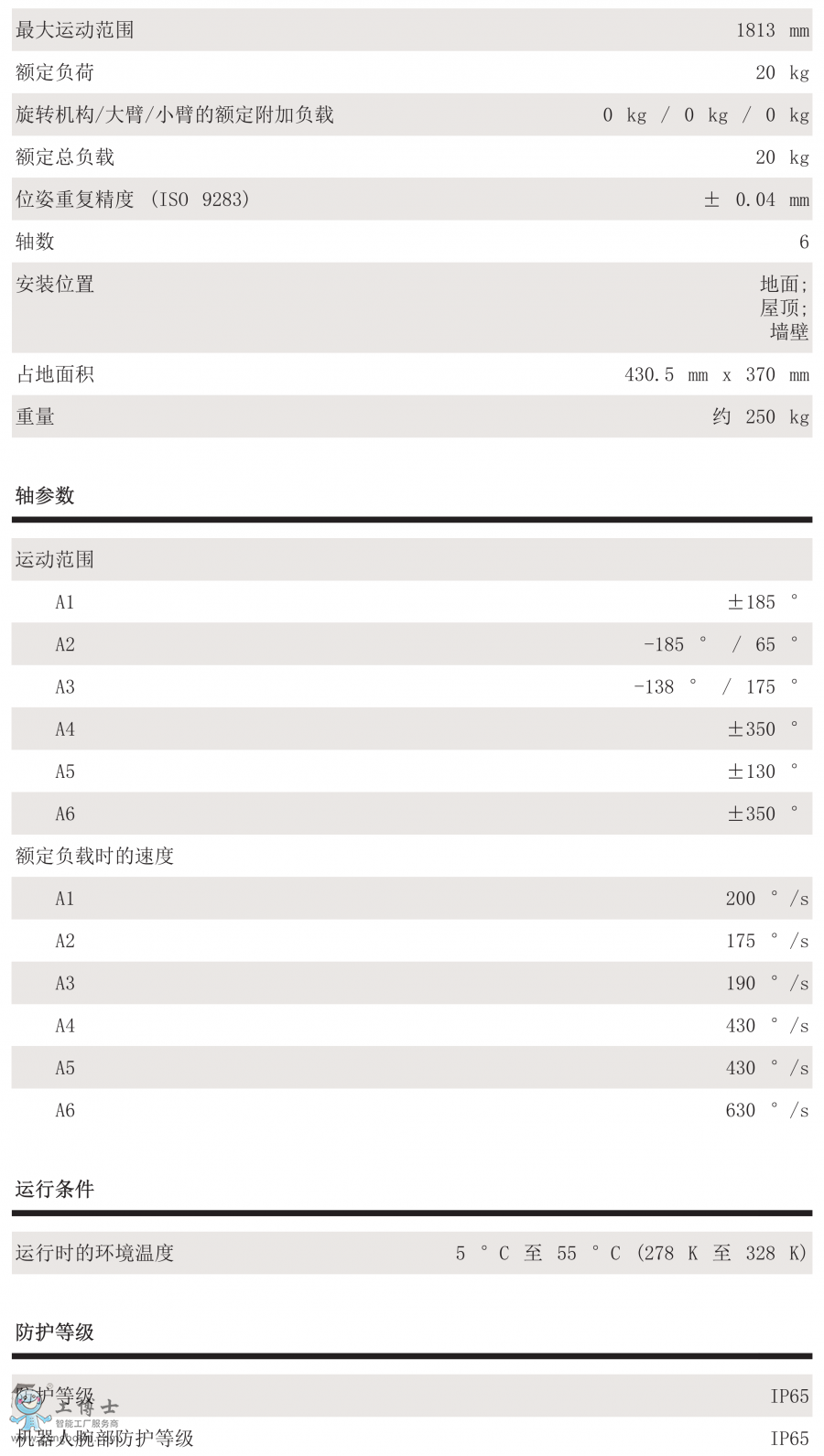 KR 20 R1810 Fg(sh)