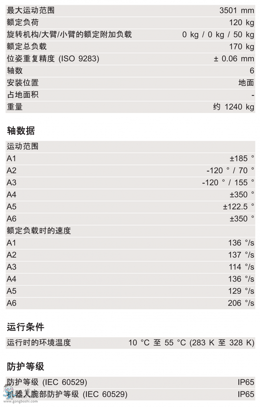 KR 120 R3500 press g