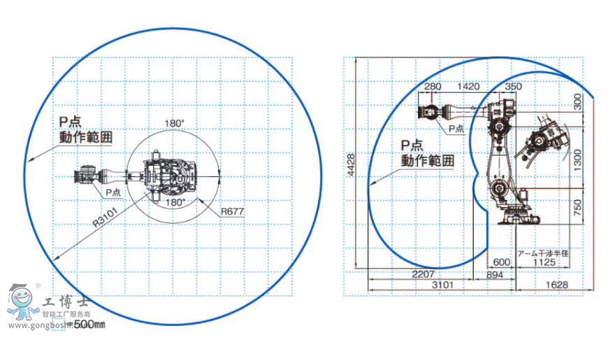 OTCC(j)