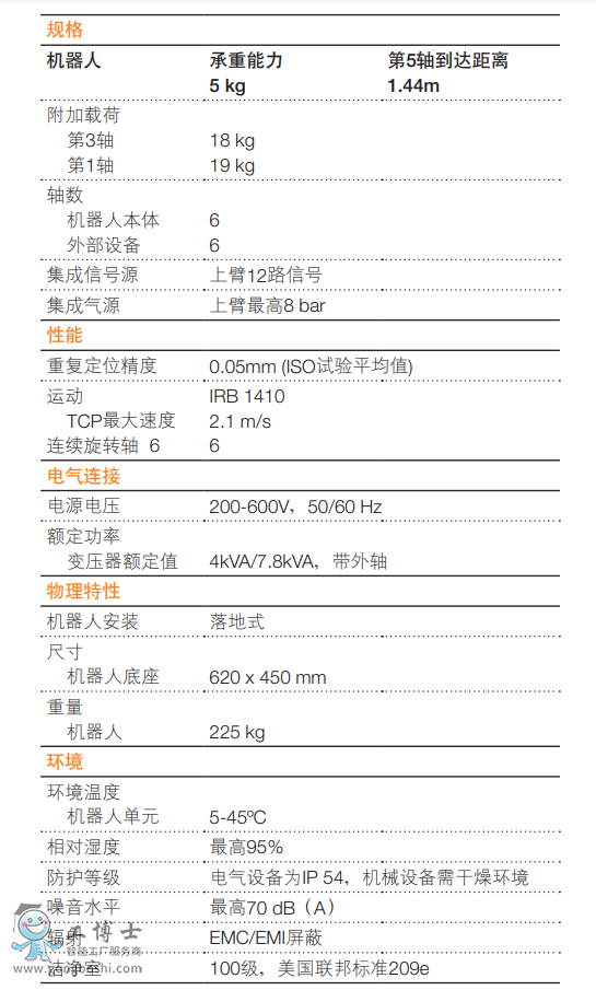 ABBC(j)