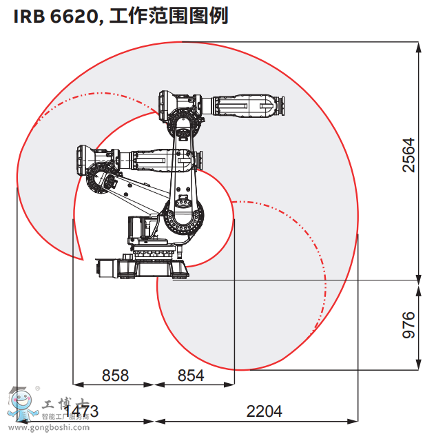 ABBC