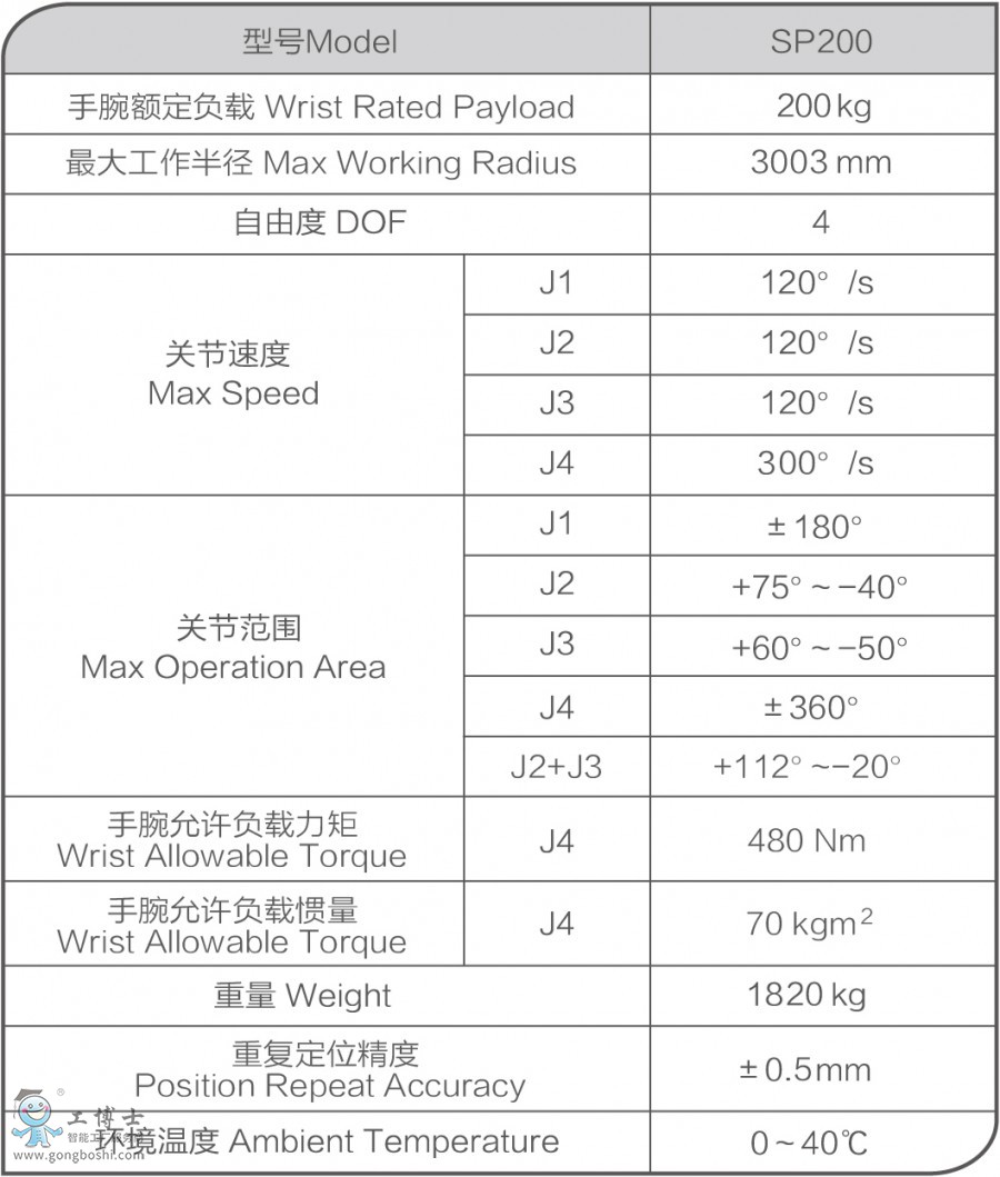 SP200 aC(j) (sh)