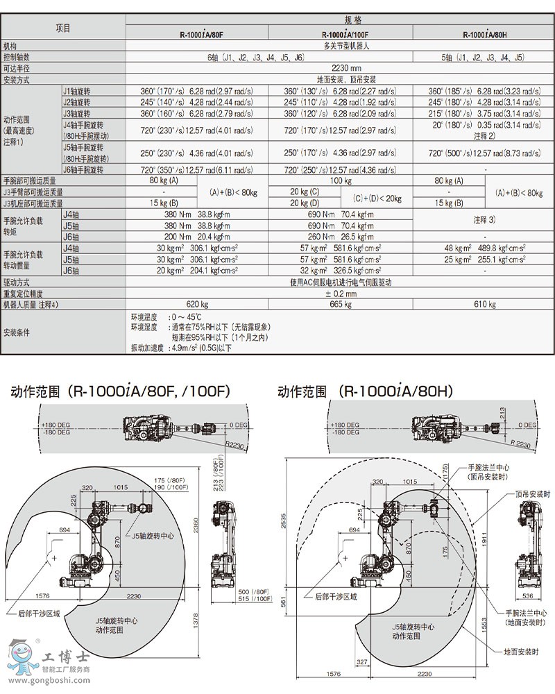 R-1000iA Ҏ(gu)