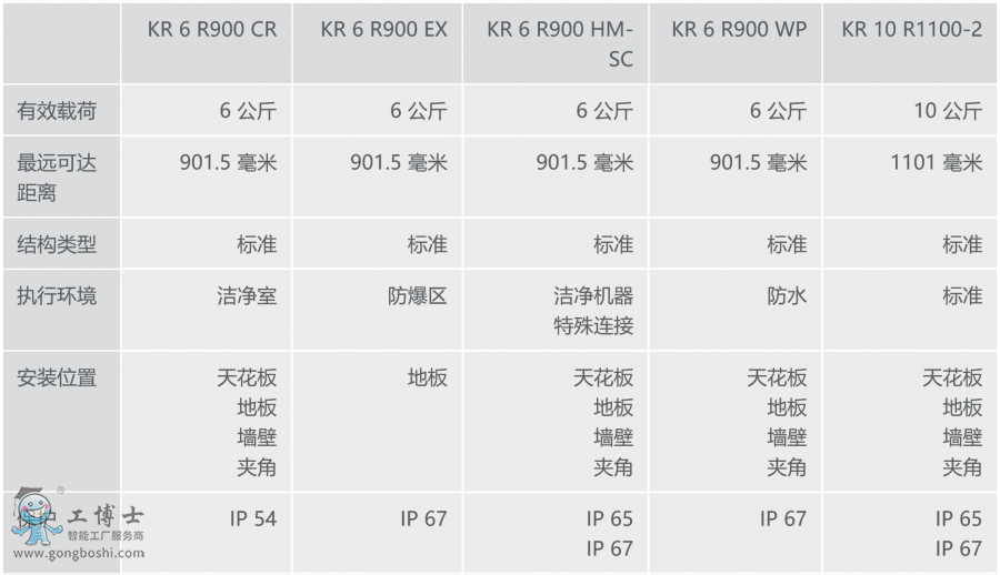  쿨C(j)KR AGILUS Ϣ[