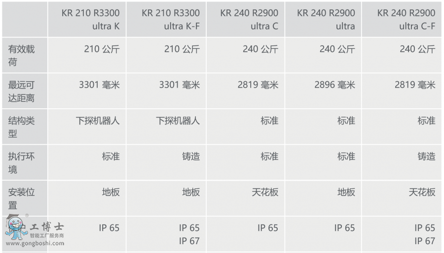  쿨C(j)KR QUANTEC ultra Ϣ[