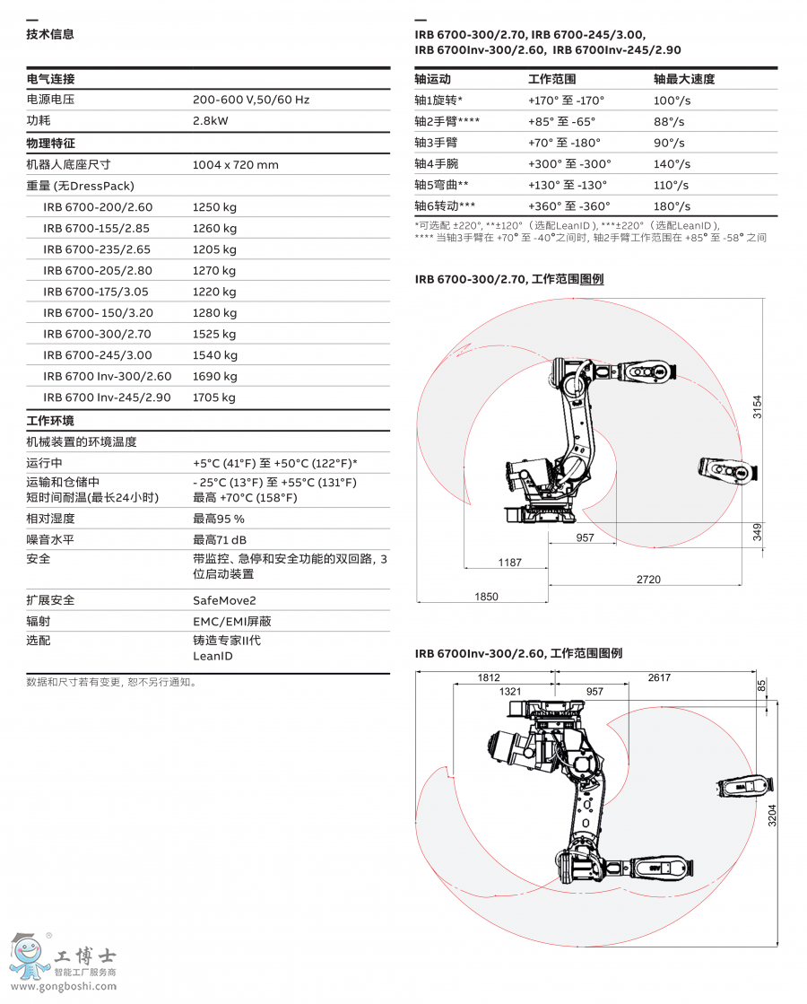 ABBC(j)