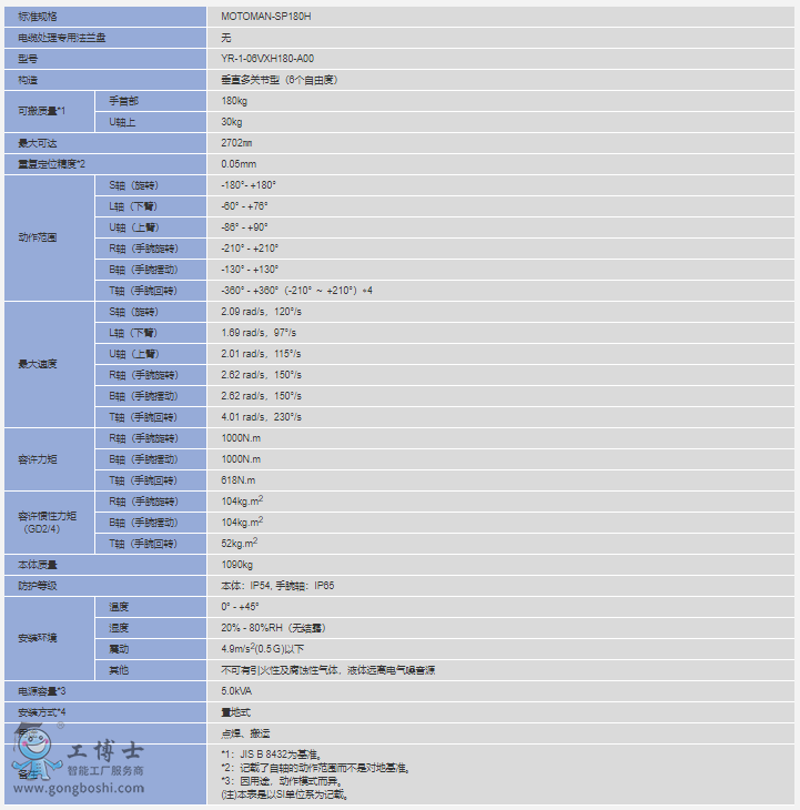 CMOTOMAN-SP180H(sh)