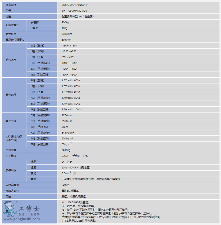  MOTOMAN-PH200RF(sh)