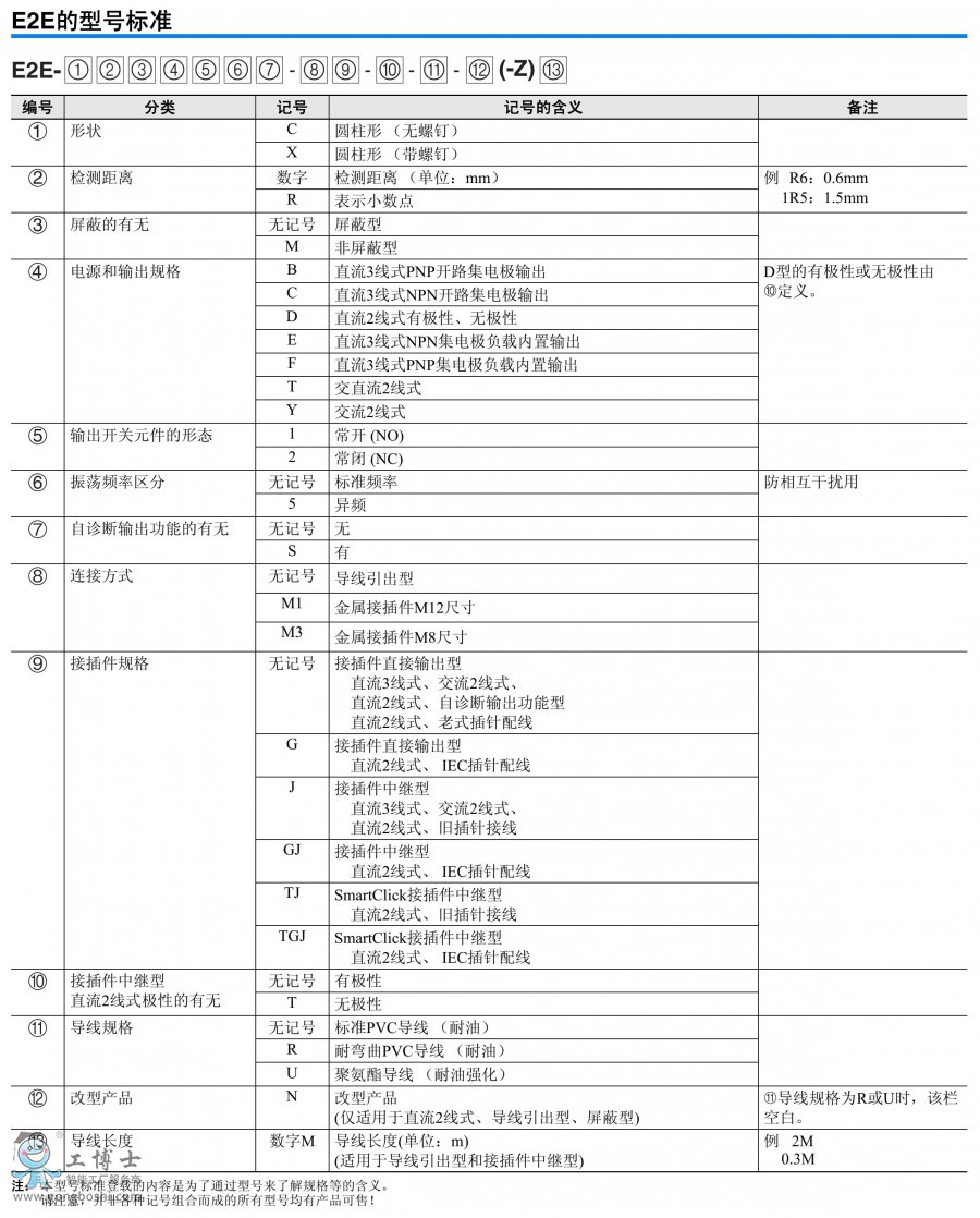 E2Exf(shu)