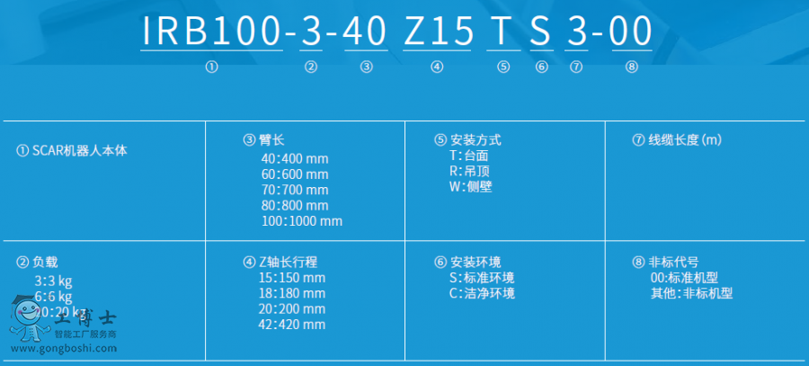 IRB100-3I(y)C