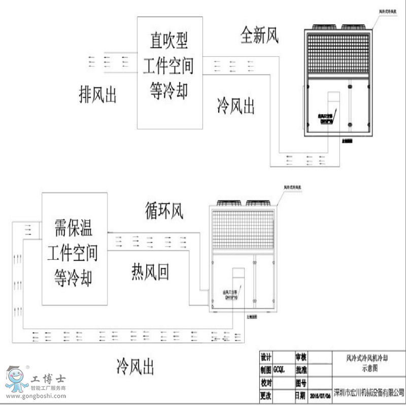 冷風機示意圖3