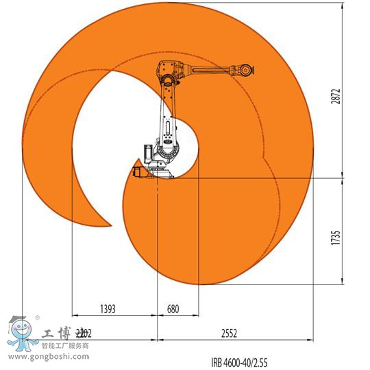 ABB機器人