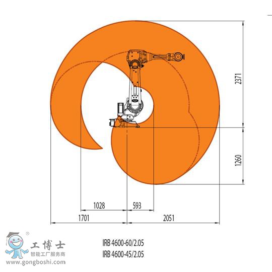 ABB機器人