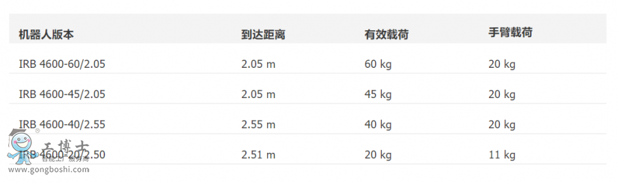 ABB機器人