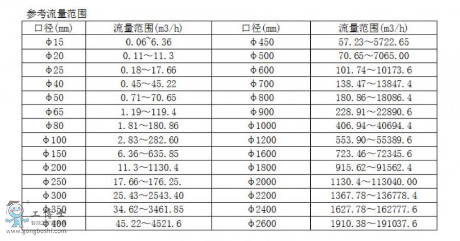 LDY-DN250늴Ӌ LDY-250SˮӋ؄eOӋˎ⌒