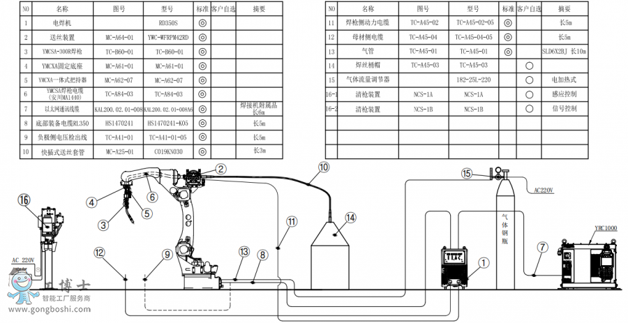 әCAR1440+CRD350S+ͰӽMb(gu)D