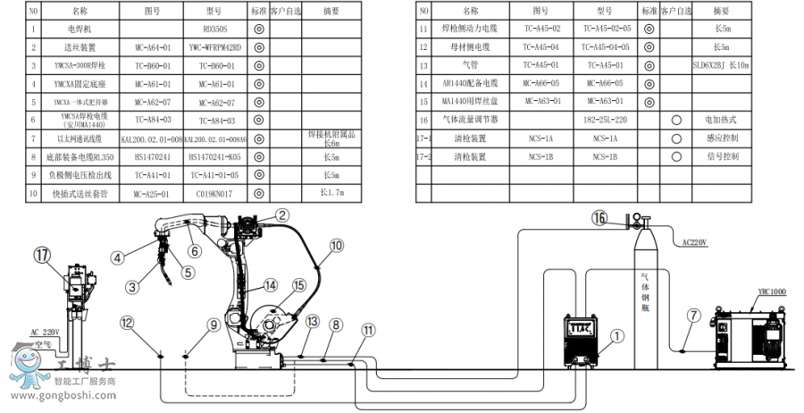 |CAR1440+CRD350S+PӽMb(gu)D