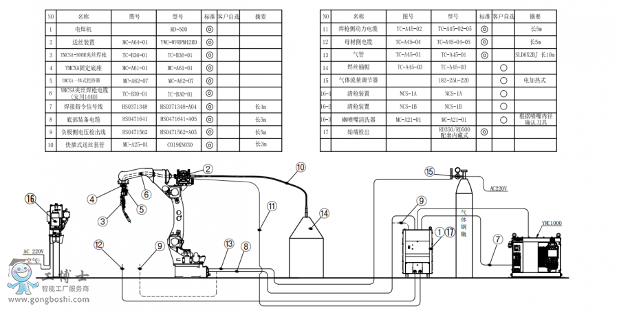 C(j)˘(bio)(zhn)MA1440+Az+C(j)RD500+ͰӽMb(gu)D