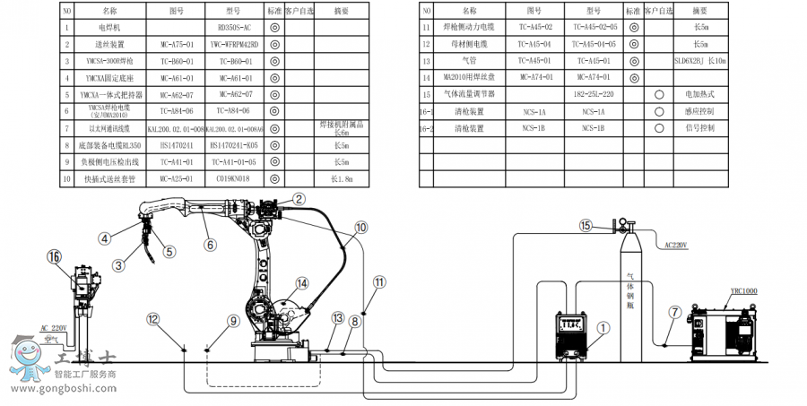 CAR2010+CRD350S-AC+PӽMb(gu)D