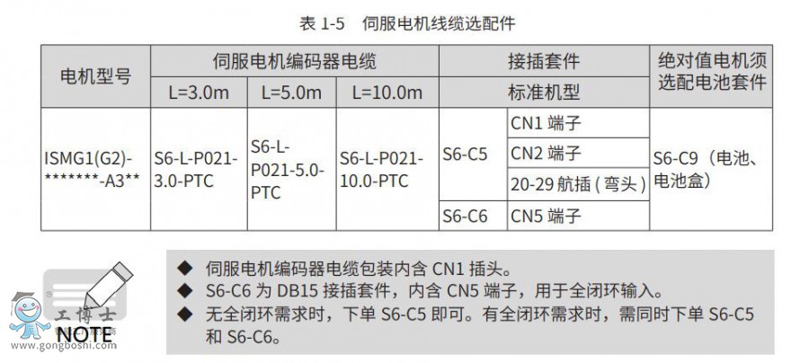 ŷ늙C(j)|x