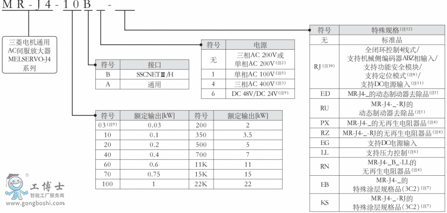 三菱伺服電機