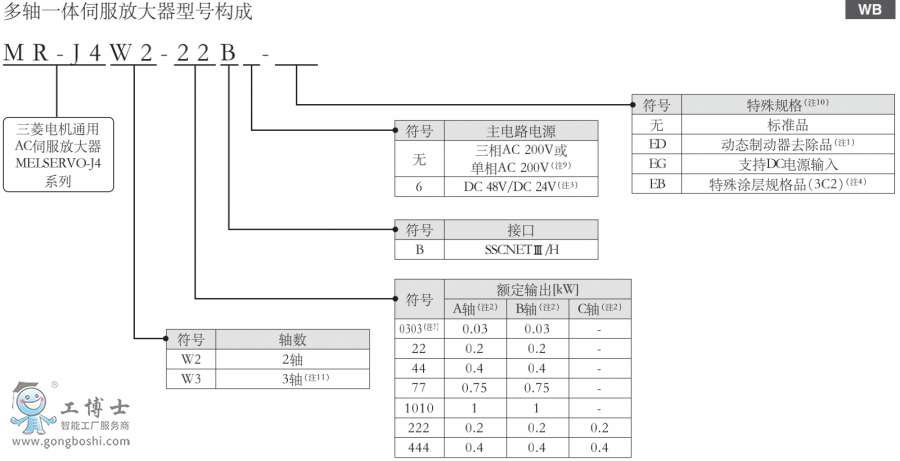 三菱伺服電機
