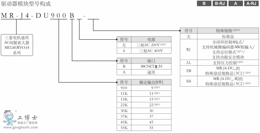三菱伺服電機