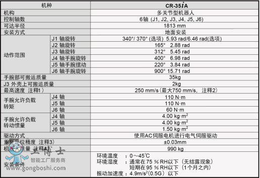 發(fā)那科機(jī)器人