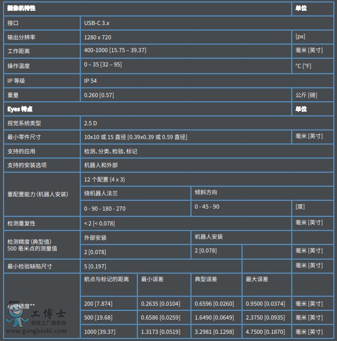 Onrobot `m(yng)ԏ(qing) 2.5 ҕXϵy(tng)-1