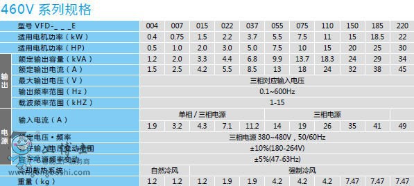 VFD-E_Spec02_CN