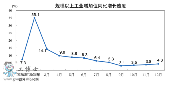 2021ȫ깤I(y)C(j)ˮa(chn)Ӌ(j)_(d)366044