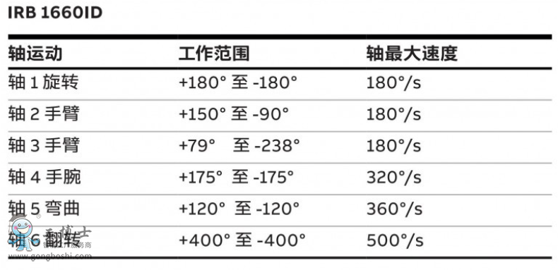 ABBC˴