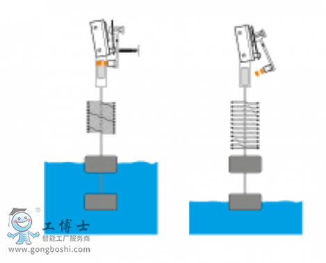 {Magnetrol Һλ_(ki)P(gun)