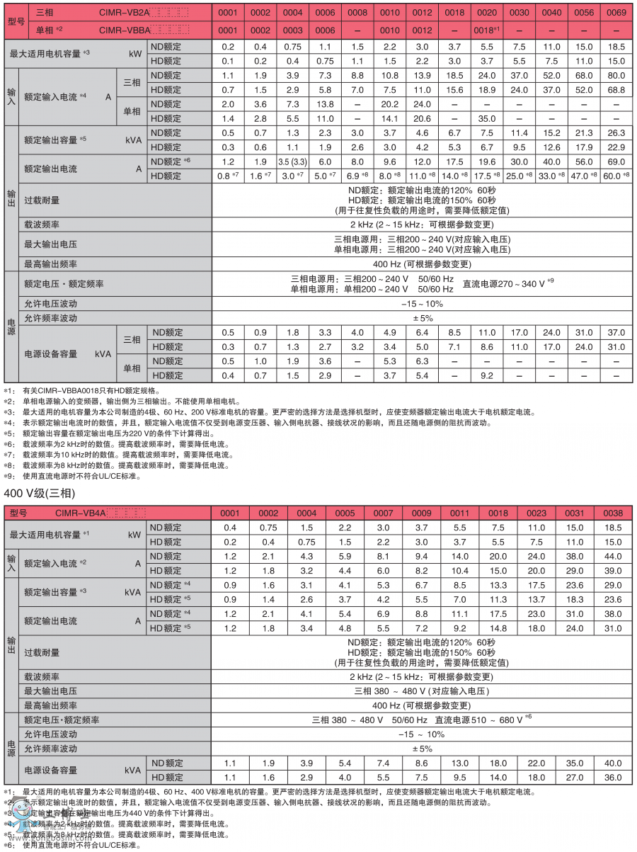 V1000 Catalogue CH-KAJP C710606 08P_19